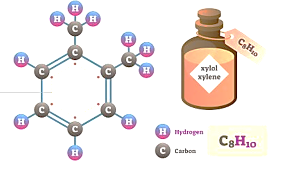 Dung moi Xylene